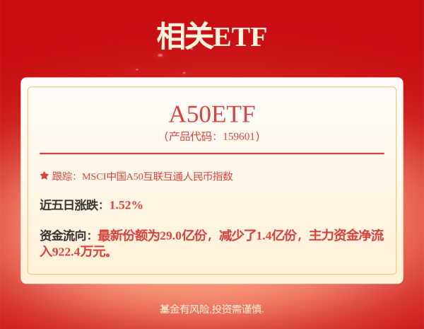 国睿信配 全球油气能源LOF: 诺安油气能源股票证券投资基金（LOF）招募说明书（更新）2025年第2期