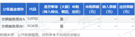 隆源配资 公告速递：交银施罗德基金管理有限公司关于交银趋势混合基金调整大额申购（转换转入、定期定额投资）业务限额
